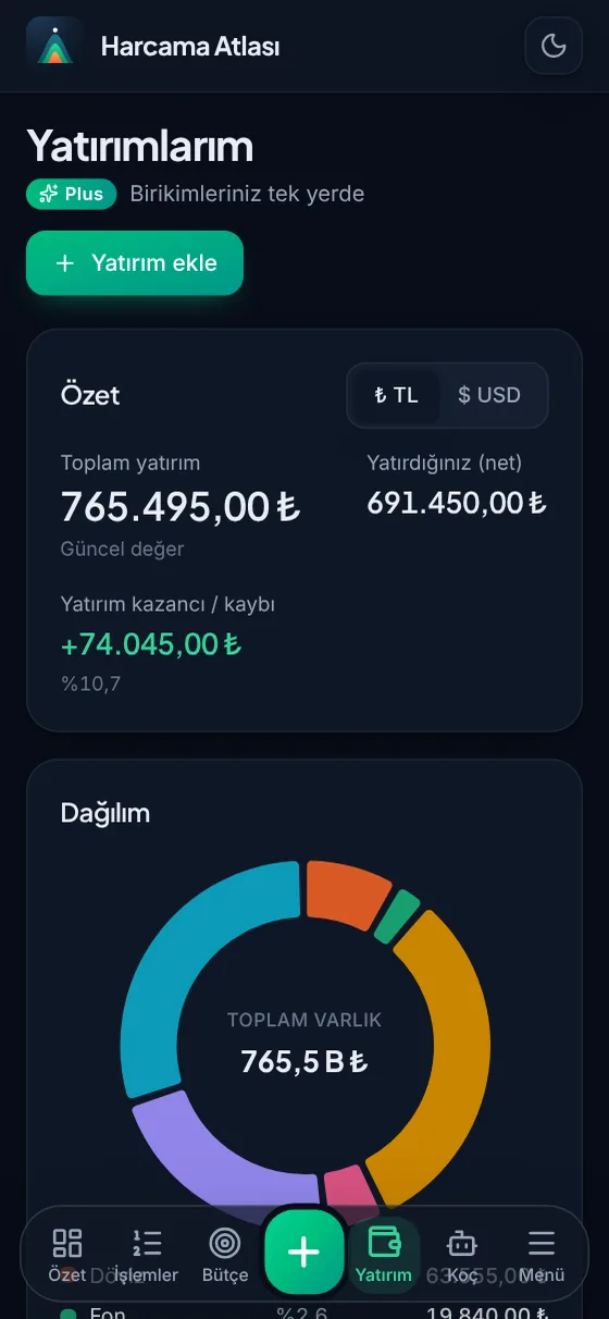 Yatırımların canlı fiyatla